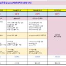 [AI/자연어]커리큘럼 안내 이미지