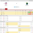 NPB 일본야구 3월 15일자 - 순위및최근전적(무관중경기) 이미지