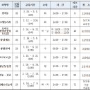 농업기술센터(본관 별관 농기계팀) | 2024년 강화군 농업아카데미 및 특성화과정 상반기 교육생 모집