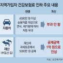 2024년1월8일 월요일 간추린 뉴스 이미지