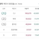 오뚜기만두