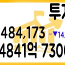 2021년 04월 30일 국내증시 투자자예탁금과 신용융자 04/29 이미지