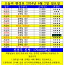 오늘의 편성표 2024년 6월 2일 (일) 서울/부산경마 이미지