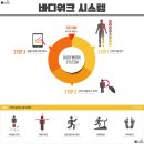 바디워크 네이버블로그