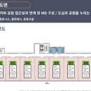 희망 스크린골프 이미지
