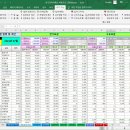 엑셀 티스토리