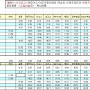 버스정류소_세기아파트 이미지