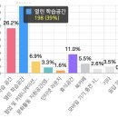 새벽벌 도서관 1층 리모델링 설문조사 결과 이미지