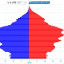 한자녀 가정이 많아지고 있는데, 30년후 상속 관련 풍속이 달라질까요? 이미지