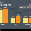 (주)한국전자정보유통 이미지
