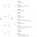 극동건설_2024년 1분기 분야별 공개채용 이미지