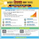 춘천시농업기술센터 | 강원 농업기술원, 농업인 온열질환 예방 신규사업 본격 추진 -온열질환체크리스트