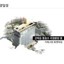 거제 고현 [휴엔하임] 오피스텔 분양 중 "33평""39평" 외국인렌탈 월 220~250만원 2년간 임대보장 이미지