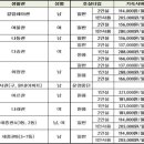 지혜관 화장실 이미지