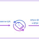 플랫폼에이치 - 강남구 도산대로17길 8 | 플랫폼에이치
