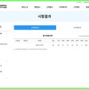 전부유통관리 이미지