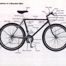 자전거 각 부분 명칭 이미지