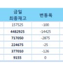 고철비철시세동향및LME.국제원자재가격동향 10월23# 이미지