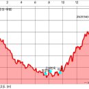 250315 바이고서1차(진안-마령) 이미지