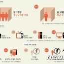 단칸방 이미지