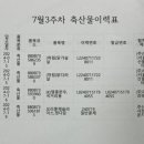 꽃마리유치원 이미지