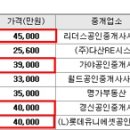 서현동 우성아파트 이미지