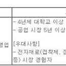 (11월 24일 마감) (주)노루페인트 - 국내영업 경력직 채용 이미지