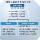 4대 보험 징수통합 문제 관련 글 이미지