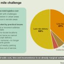 문딜리버리 이미지