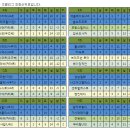 2012 AFC 챔피언스리그 16강전 5.29화 30수 일정 16강대진 득점순위표 이미지