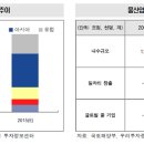 [이슈 코멘트] 물산업 이미지