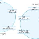 사사