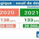 [프랑스]2022년부터 바뀌는 것들 이미지
