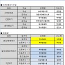 옥계 영웅태권도장 이미지