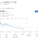 디웨이브(주) 이미지