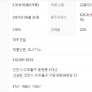 용현대우아파트 이미지