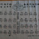 현행경 이미지