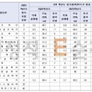 1318대학진학연구소 이미지