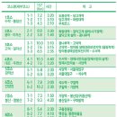 서울 둘레길 봉산&앵봉산 7(7-1,7-2) 코스를 걷다 이미지