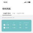 서울연세병원 이미지