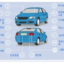 수송전기조명 이미지