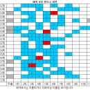1202회 해외로또 당첨번호 완료 이미지