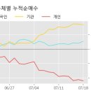 일양상회