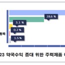 척도약국 이미지