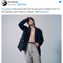 정국은 최초로 미국 스포티파이 1위로 데뷔한 k-pop 가수가 됨.jpg 이미지