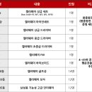 빵빵스크린골프 이미지