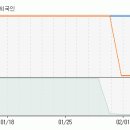 [글로포스트] 추가하락의 가능성 이미지