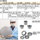 석영산업