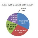 나라기업