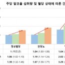 똑같이 마셨는데…간암 위험 3.3배 증가? 이유 있었네 이미지